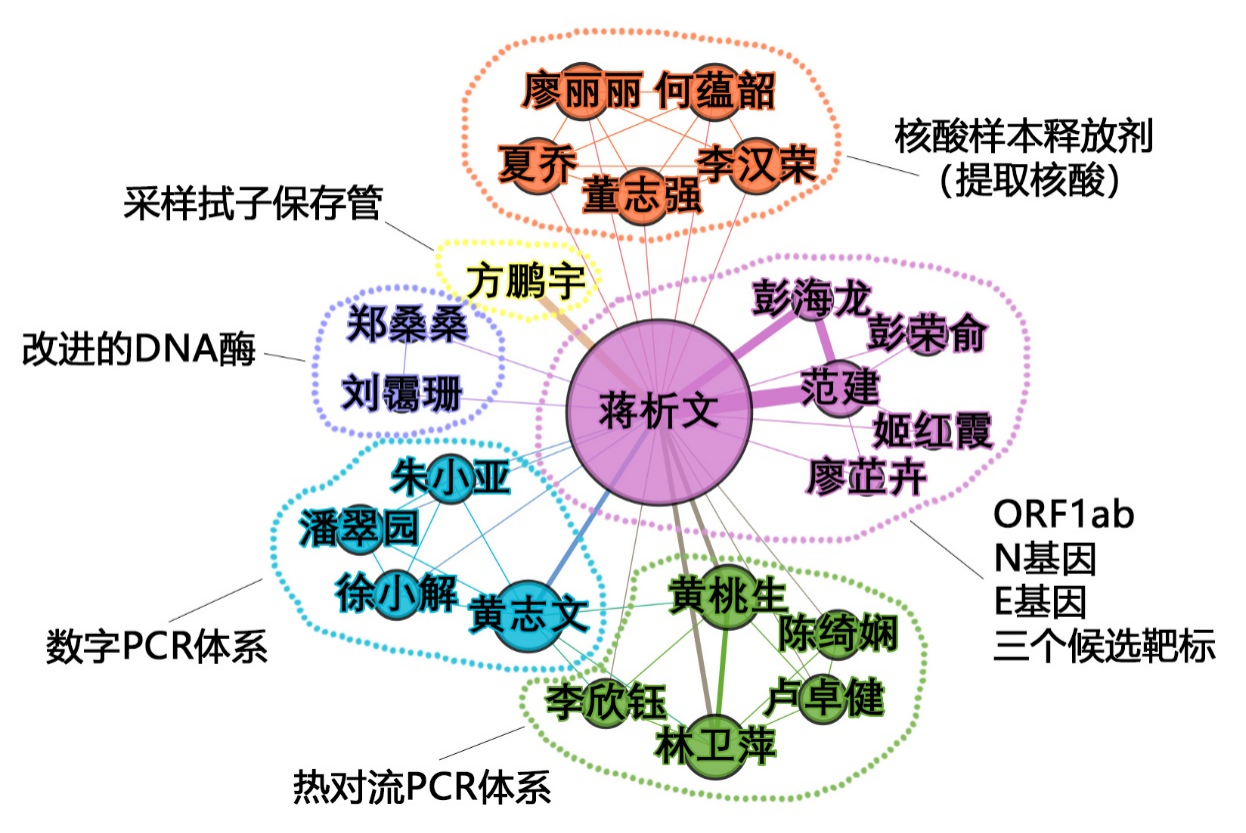 第八届广东省专利奖评析！一件核酸检测专利背后的布局分析