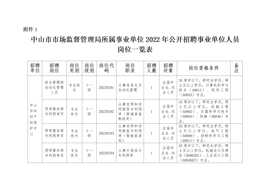 聘！中山市知识产权保护中心招聘「预审服务部专利预审员＋快速维权部快速维权人员＋综合管理部自动化管理人员」