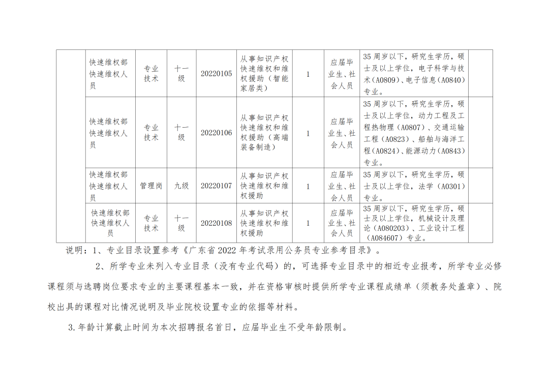 聘！中山市知识产权保护中心招聘「预审服务部专利预审员＋快速维权部快速维权人员＋综合管理部自动化管理人员」