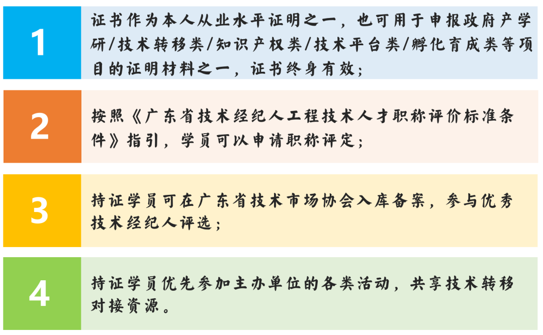 今年最后一场初级技术经纪人课程就要开班了？抓紧报名机会！