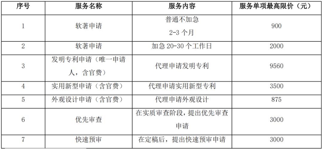 专利申请不通过退还代理费？30万招标，发明专利9560元，实用新型3500元！