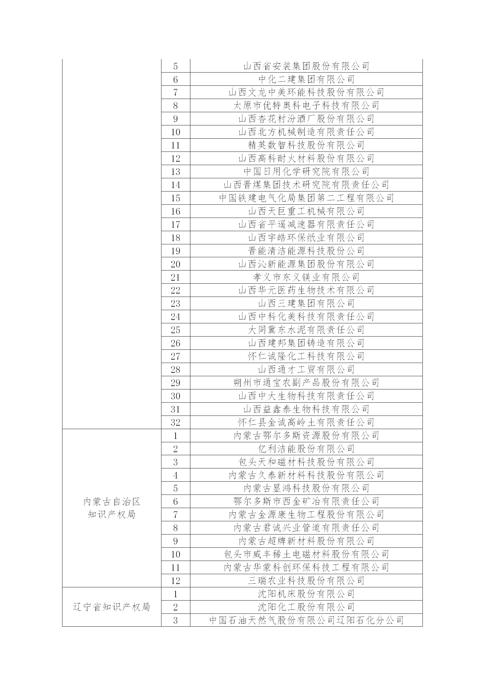 2.2022年度国家知识产权优势企业名单_07.png