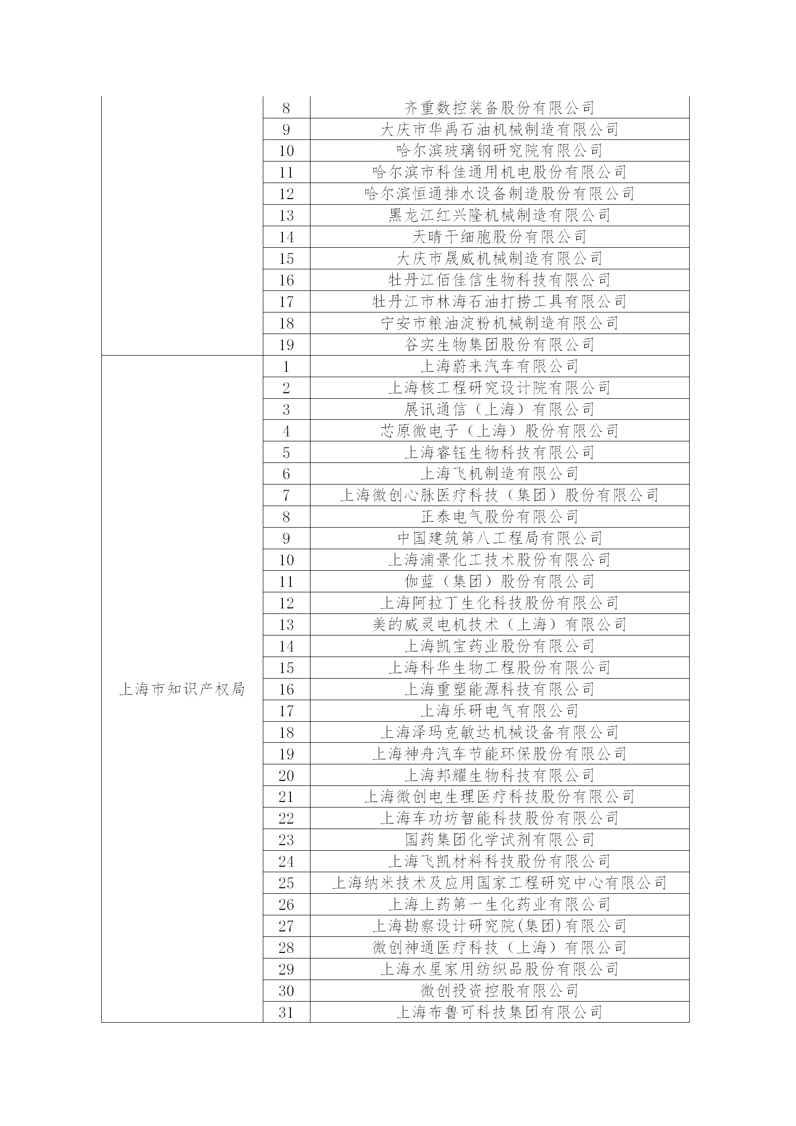 2.2022年度国家知识产权优势企业名单_12.png