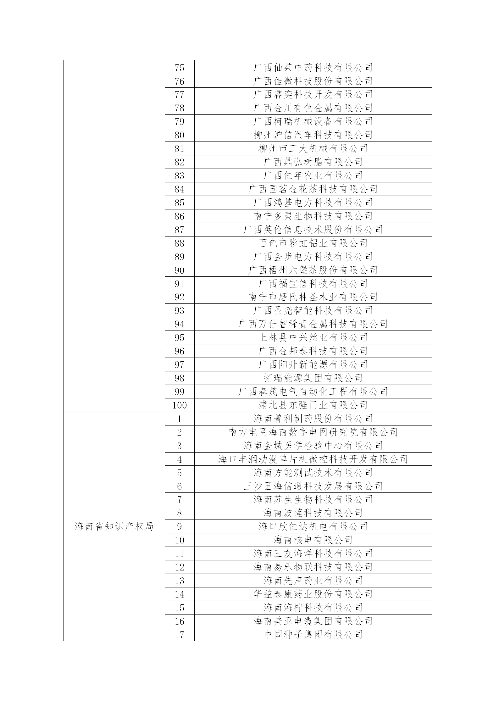 2.2022年度国家知识产权优势企业名单_39.png