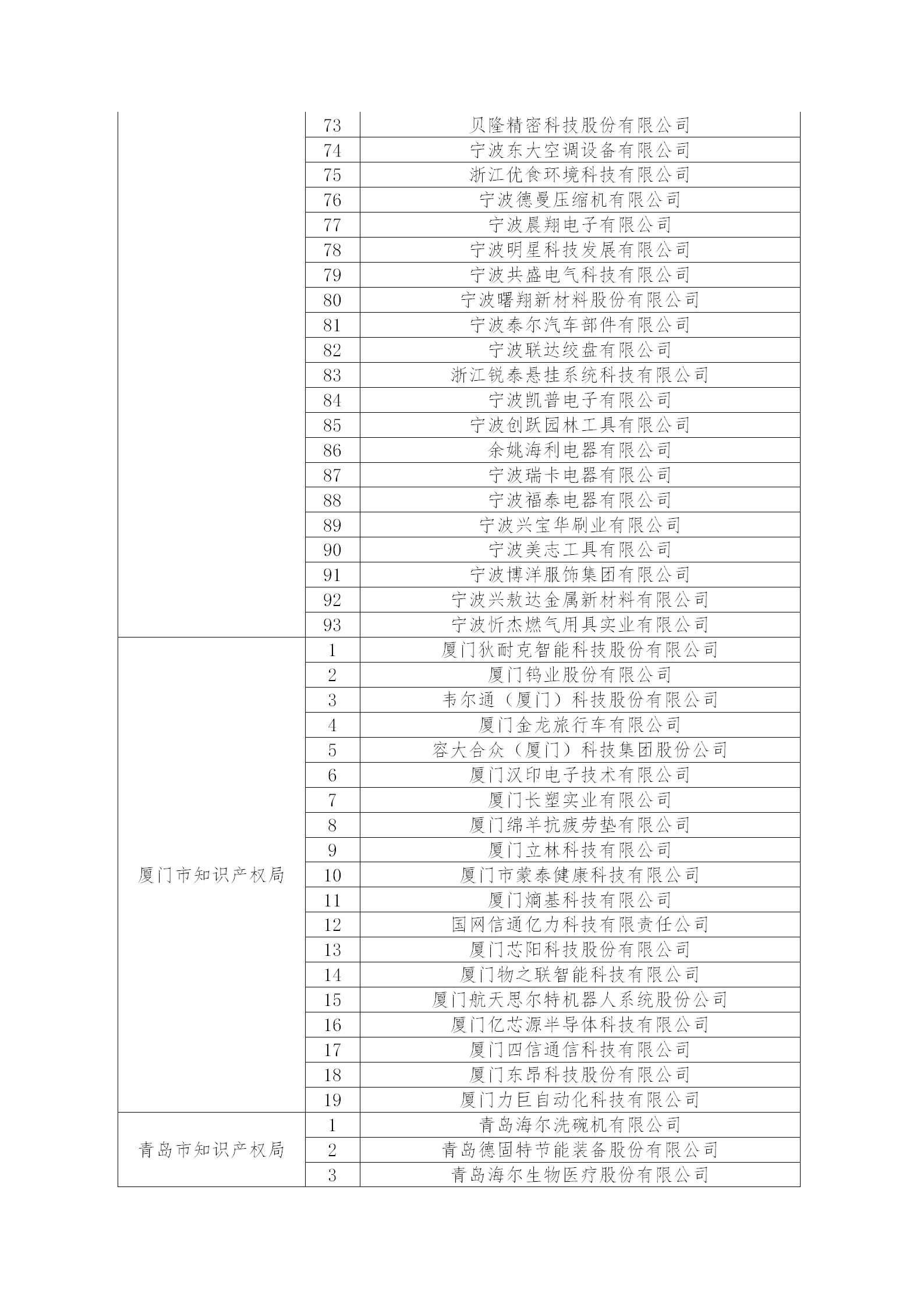 2.2022年度国家知识产权优势企业名单_54.png