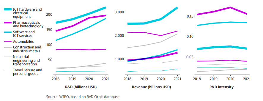 WIPO报告 | 2022年全球创新指数：中国排名向前一步