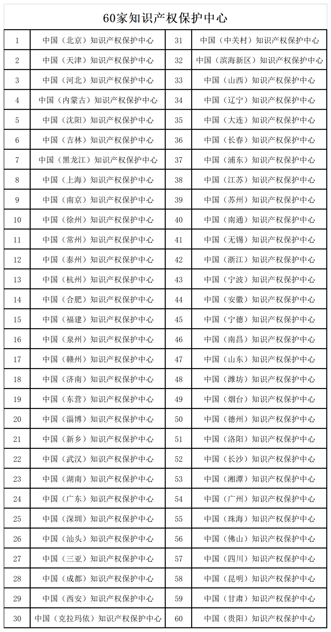 “专利加快审查”使用手册（2022版）