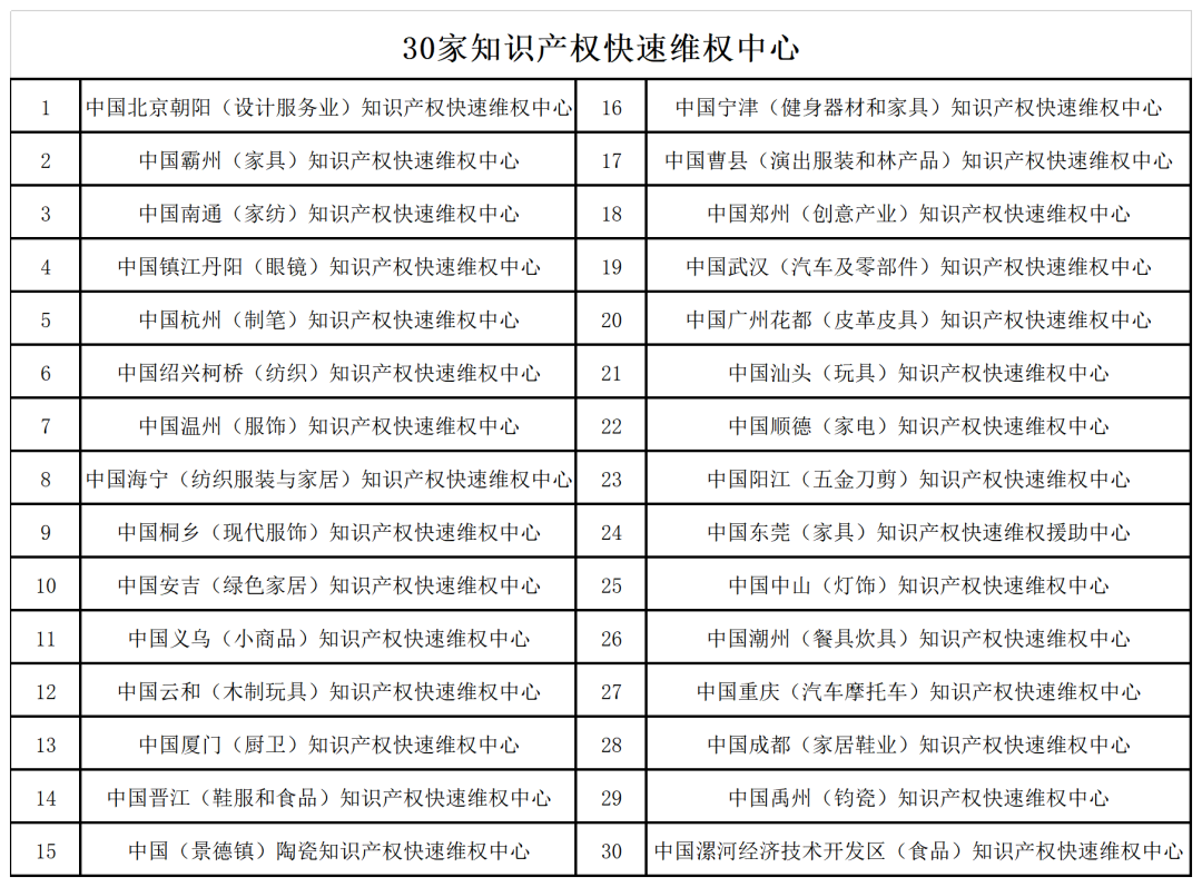 “专利加快审查”使用手册（2022版）