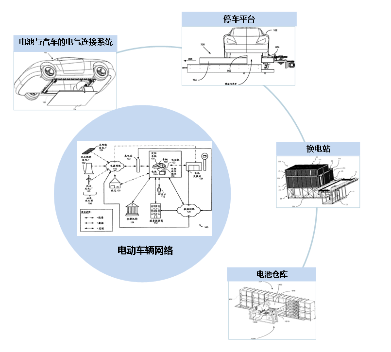 从专利情报一窥汽车换电技术产业化历程 从专利情报一窥汽车换电技术产业化历程