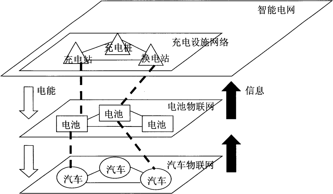 从专利情报一窥汽车换电技术产业化历程