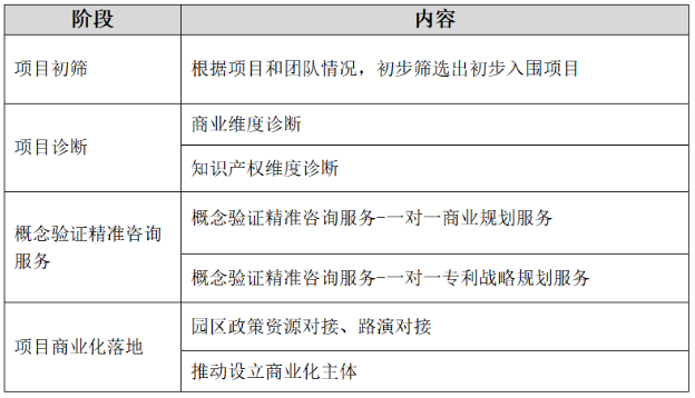 2022年纳米技术早期创业项目概念验证赋能计划全球征集启动