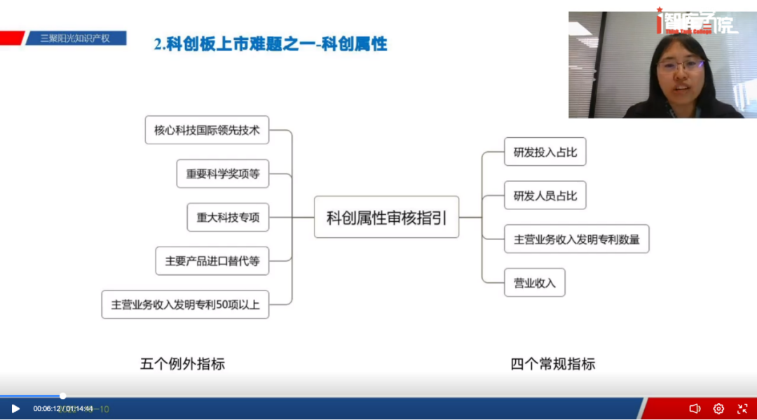 IPO知识产权培育辅导助力企业高速发展——2022金熊猫高价值专利培育大赛培育讲座圆满举办