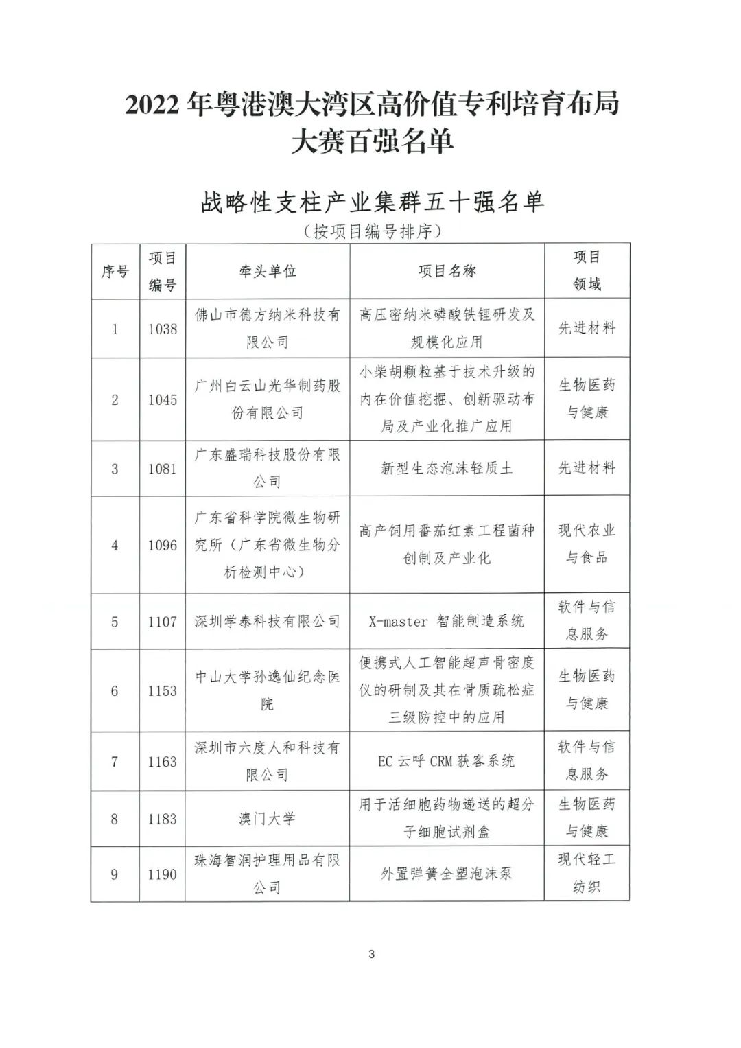 关于公布2022年粤港澳大湾区高价值专利培育布局大赛百强名单的通知