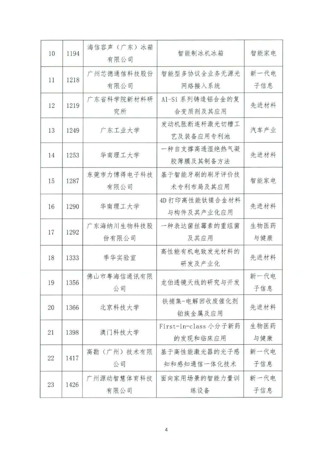 关于公布2022年粤港澳大湾区高价值专利培育布局大赛百强名单的通知