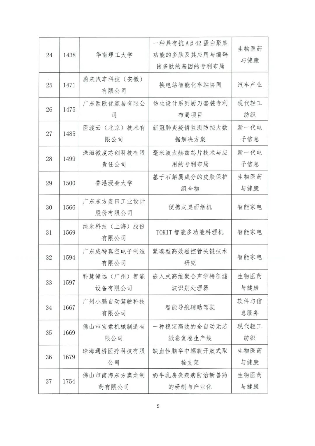 关于公布2022年粤港澳大湾区高价值专利培育布局大赛百强名单的通知