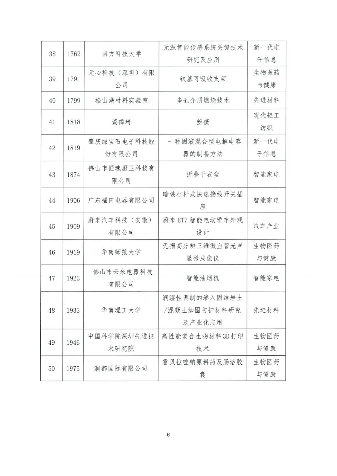 关于公布2022年粤港澳大湾区高价值专利培育布局大赛百强名单的通知