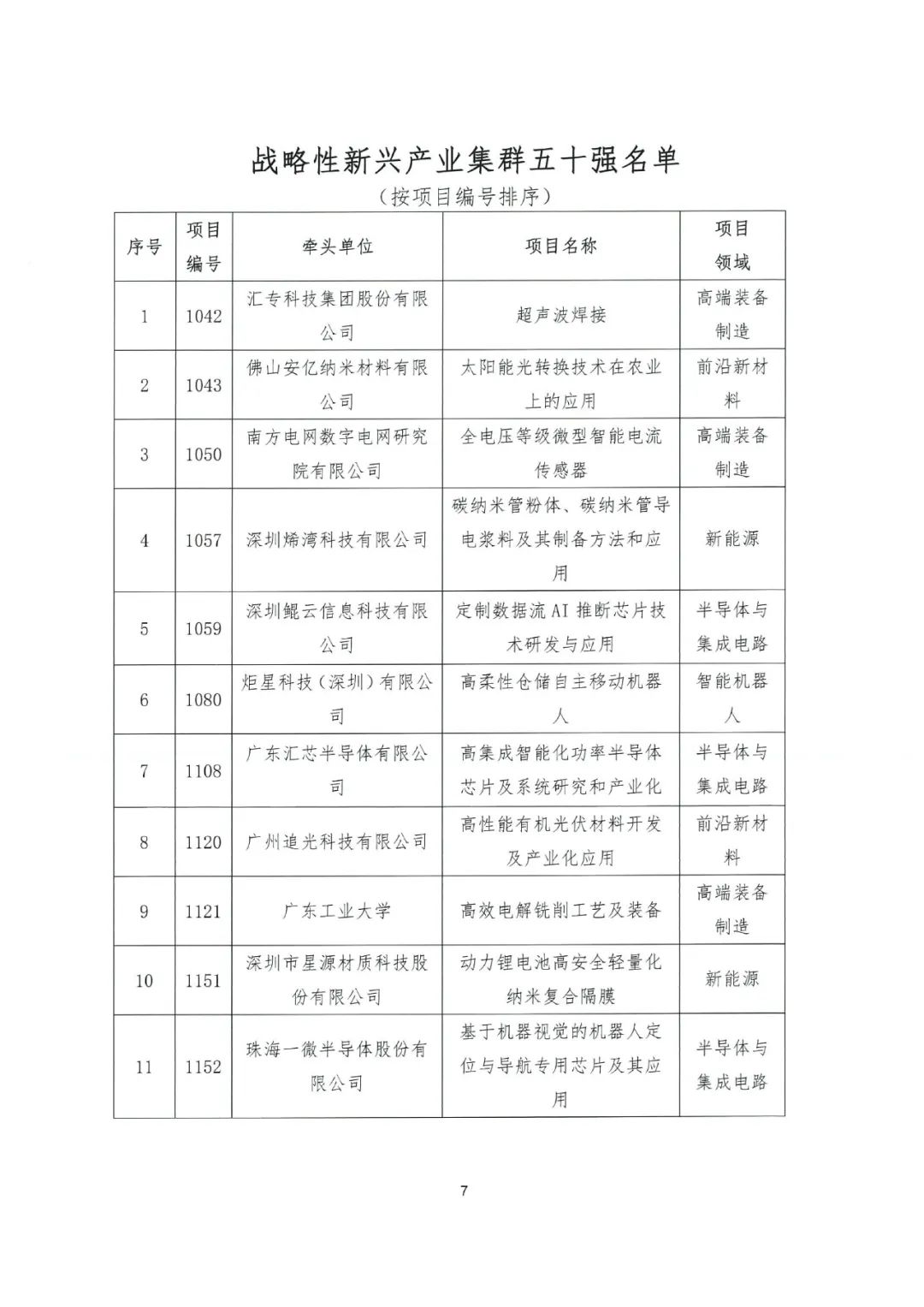 关于公布2022年粤港澳大湾区高价值专利培育布局大赛百强名单的通知