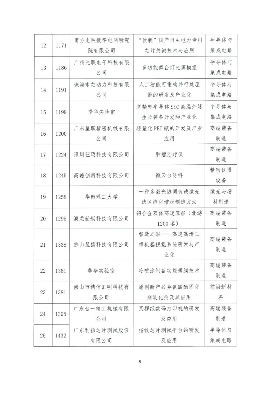 关于公布2022年粤港澳大湾区高价值专利培育布局大赛百强名单的通知