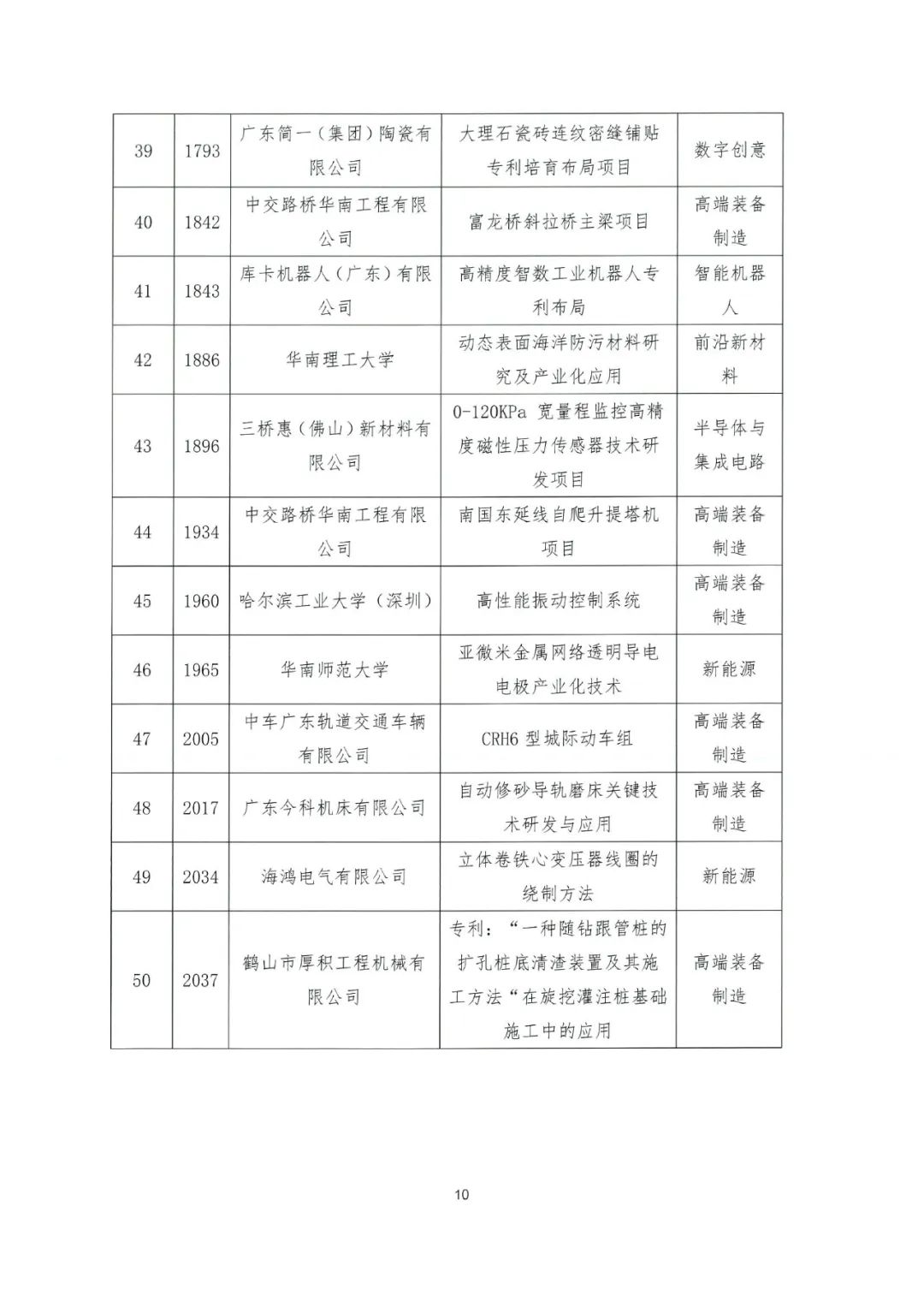 关于公布2022年粤港澳大湾区高价值专利培育布局大赛百强名单的通知