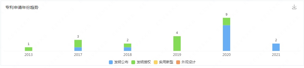 “宠物热与知识产权”专题（下）：挑战篇/变革篇/征稿篇