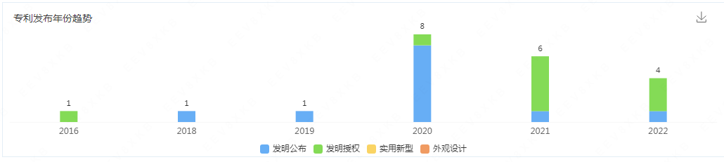 “宠物热与知识产权”专题（下）：挑战篇/变革篇/征稿篇