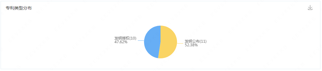 “宠物热与知识产权”专题（下）：挑战篇/变革篇/征稿篇