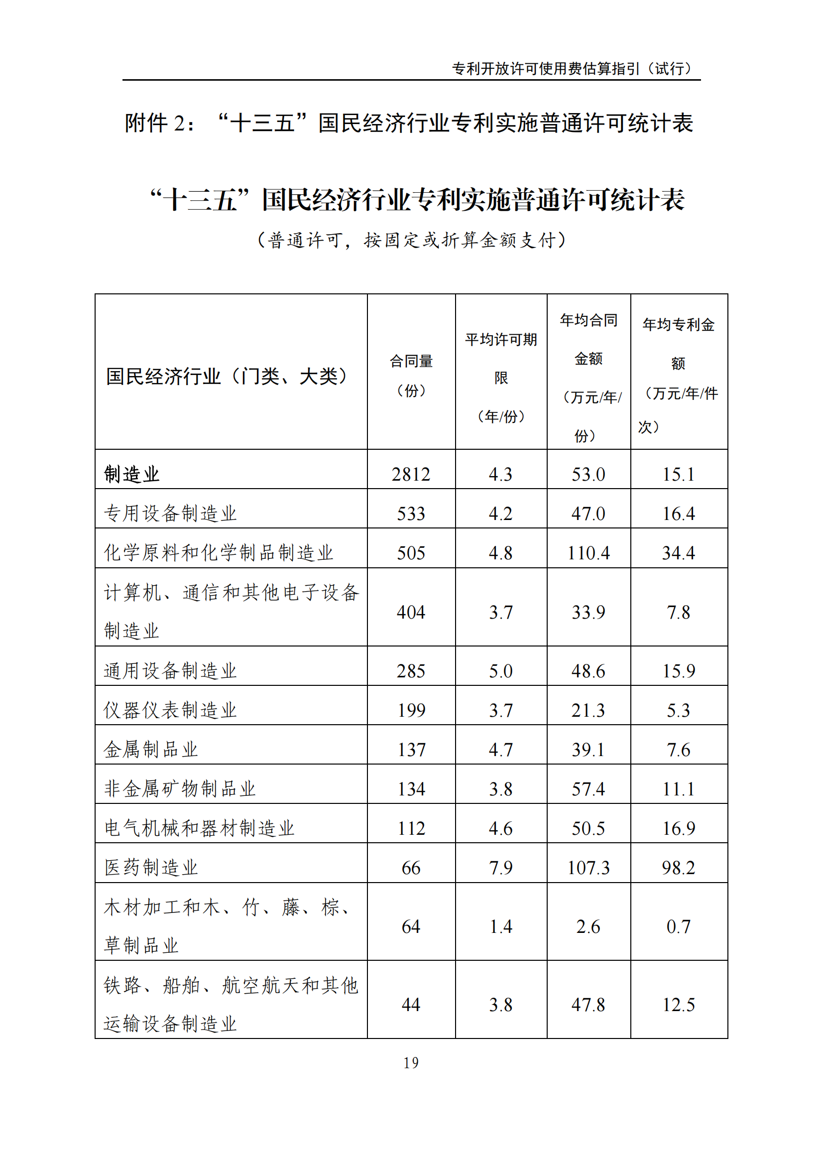 国知局:《专利开放许可使用费估算指引(试行)》全文发布! 国知局:《专利开放许可使用费估算指引(试行)》全文发布!