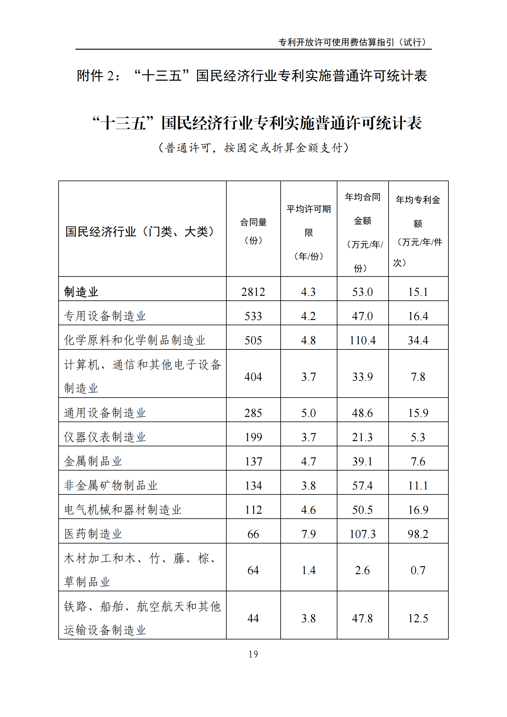 国知局：《专利开放许可使用费估算指引（试行）》全文发布！