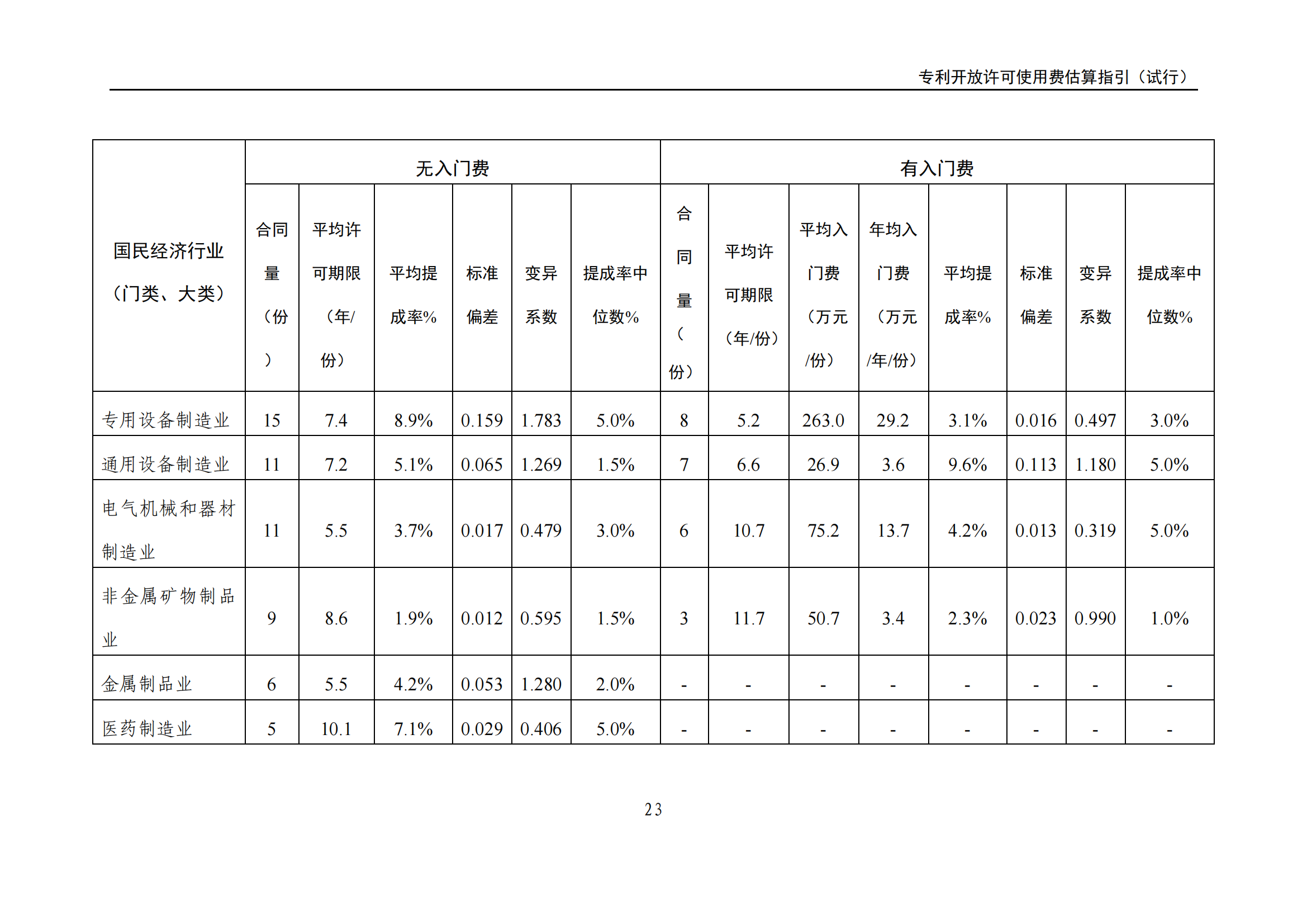 国知局:《专利开放许可使用费估算指引(试行)》全文发布! 国知局:《专利开放许可使用费估算指引(试行)》全文发布!