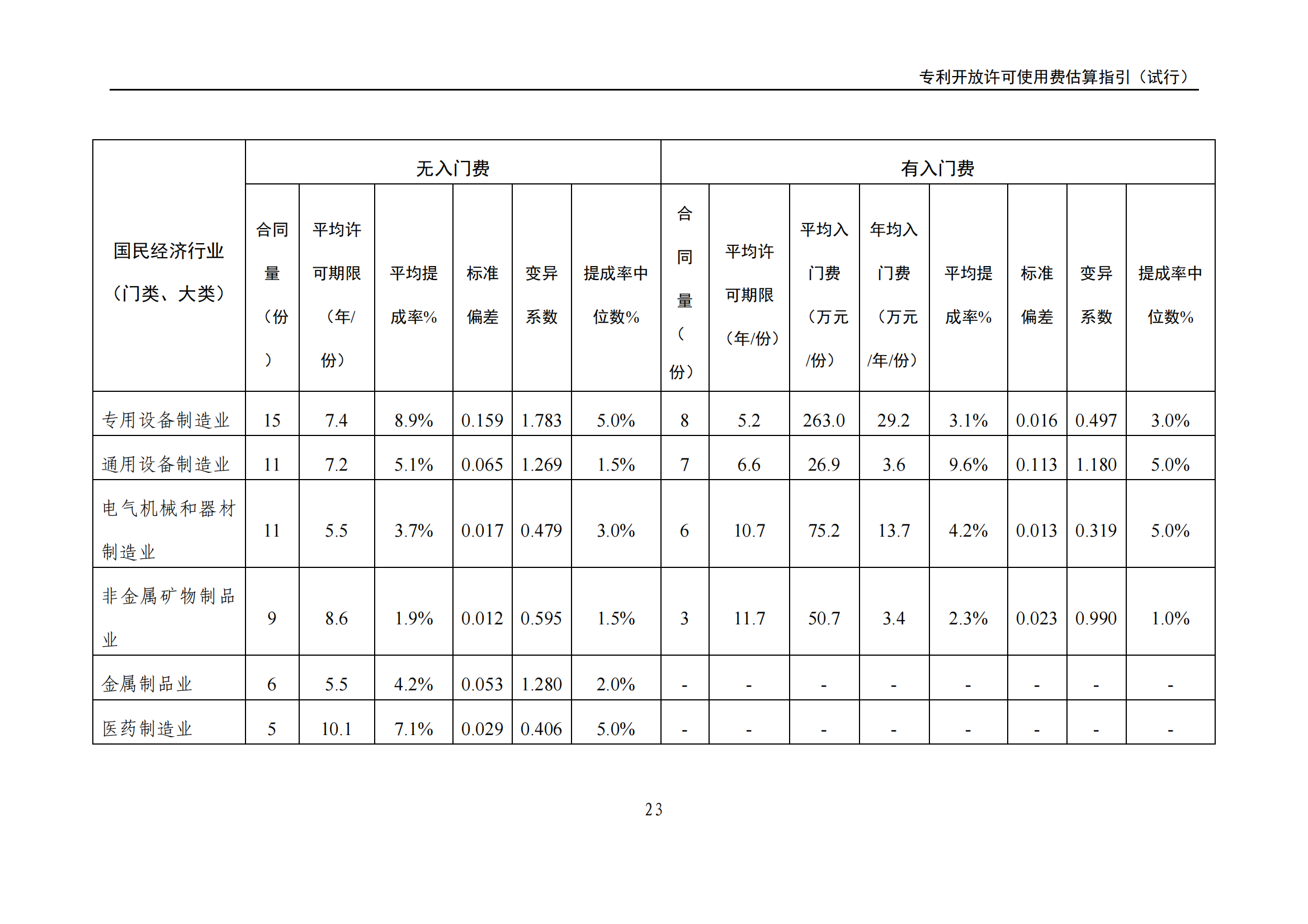 国知局：《专利开放许可使用费估算指引（试行）》全文发布！