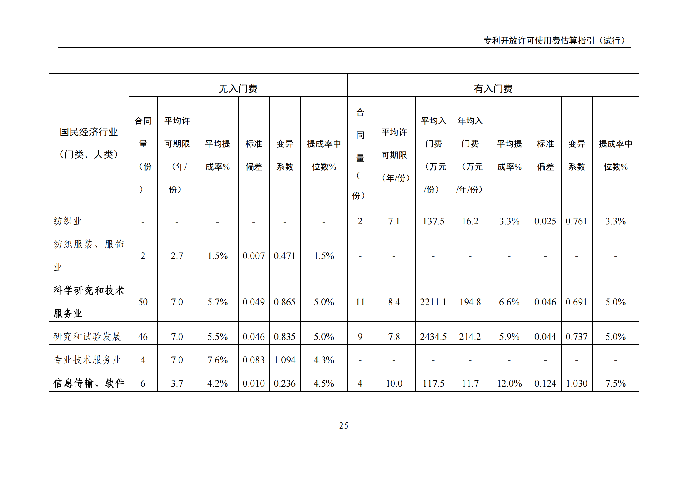 国知局:《专利开放许可使用费估算指引(试行)》全文发布! 国知局:《专利开放许可使用费估算指引(试行)》全文发布!