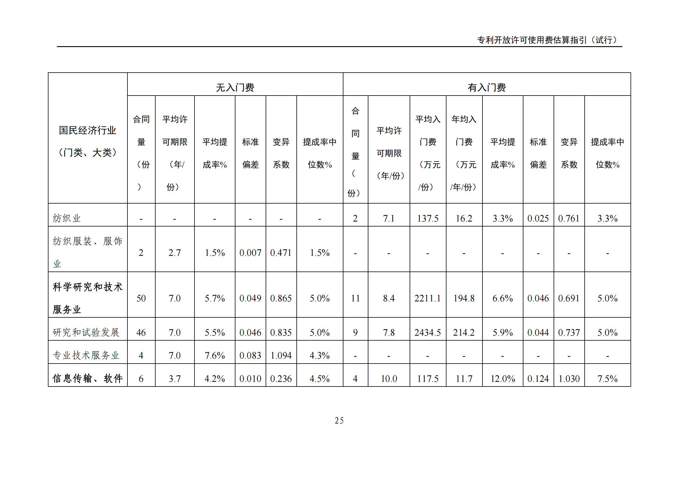 国知局：《专利开放许可使用费估算指引（试行）》全文发布！