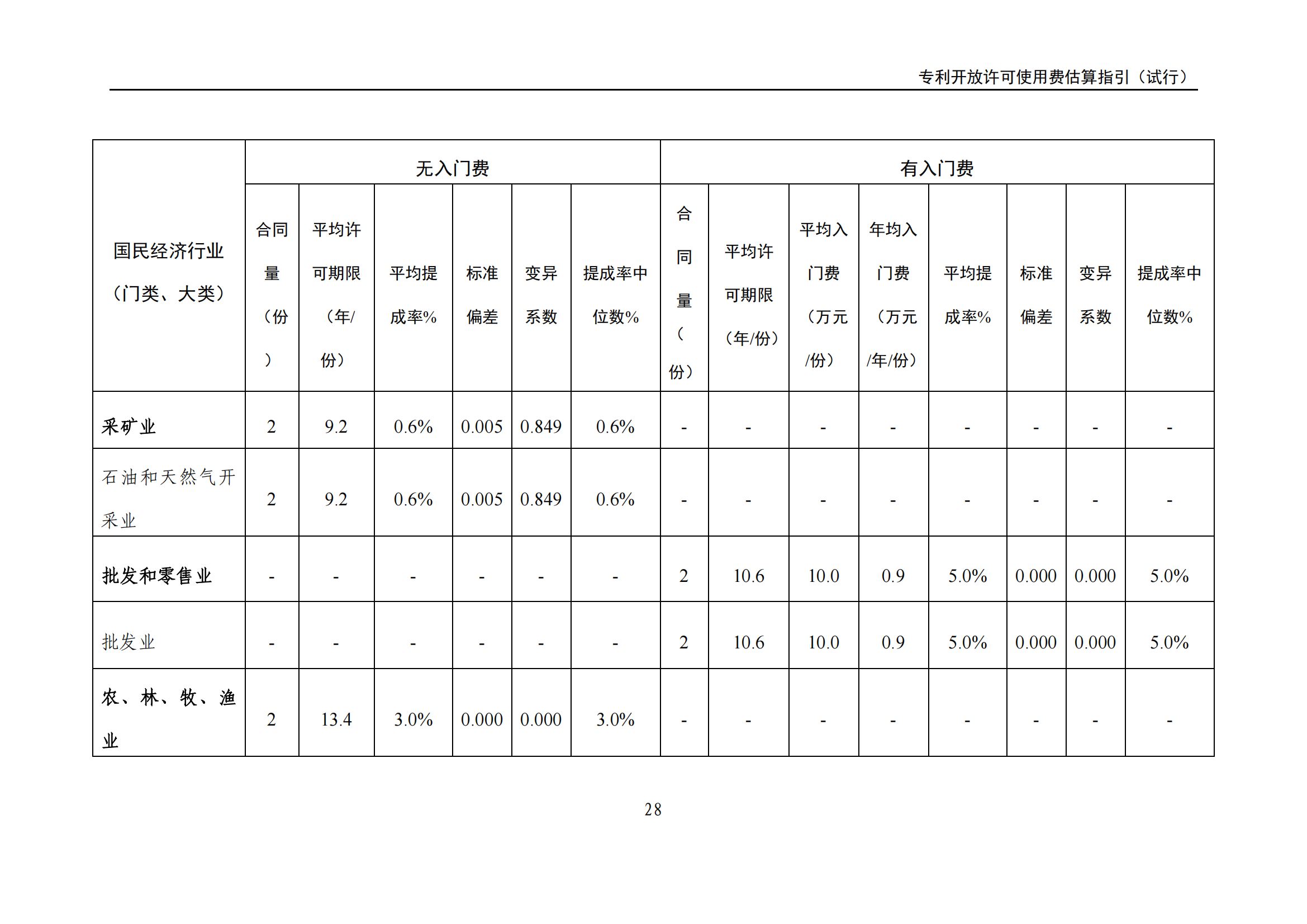 国知局:《专利开放许可使用费估算指引(试行)》全文发布! 国知局:《专利开放许可使用费估算指引(试行)》全文发布!