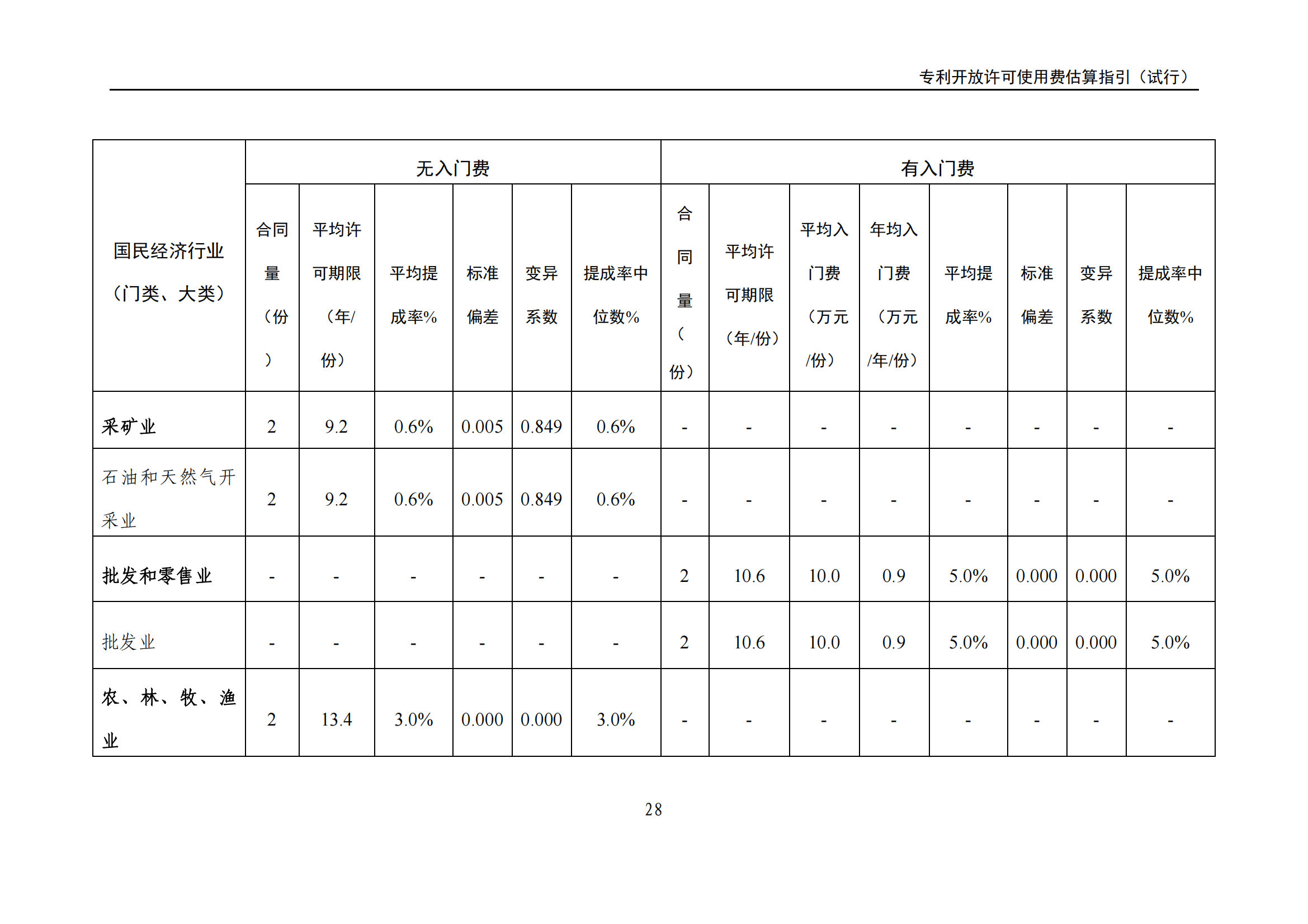 国知局：《专利开放许可使用费估算指引（试行）》全文发布！