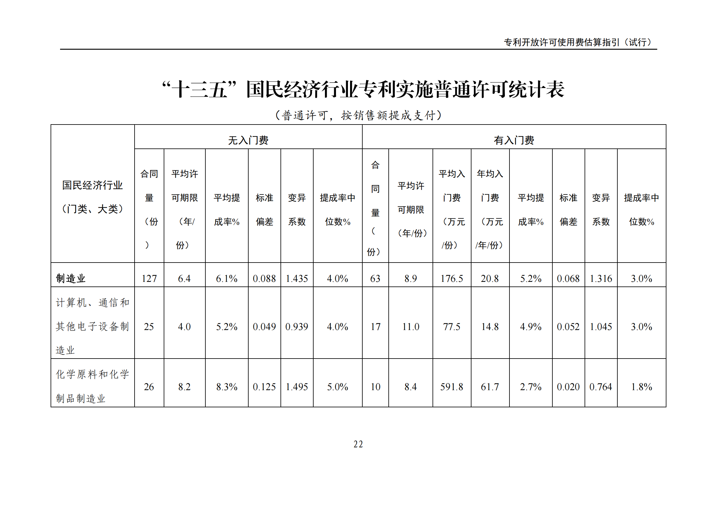 国知局:《专利开放许可使用费估算指引(试行)》全文发布! 国知局:《专利开放许可使用费估算指引(试行)》全文发布!