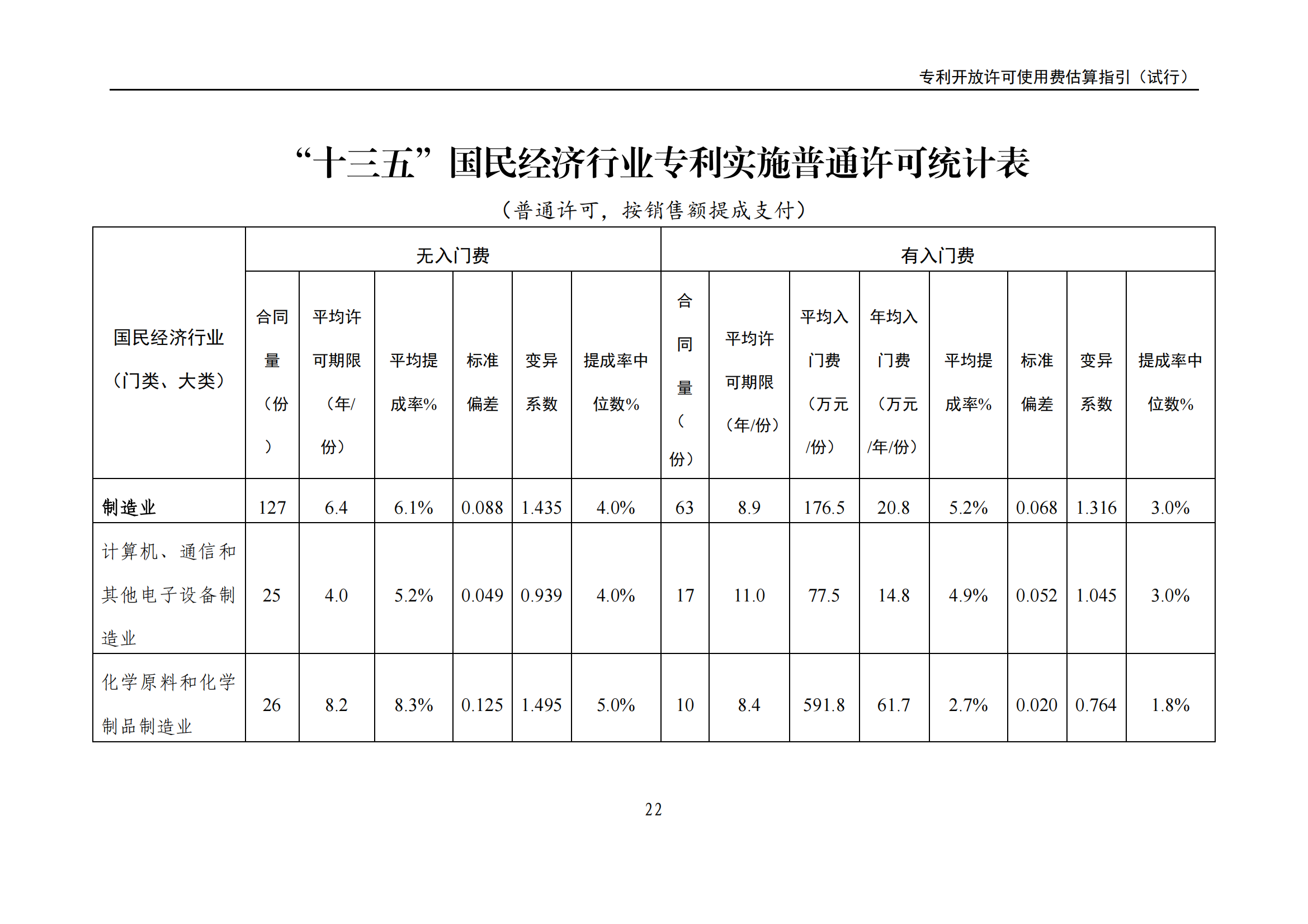 国知局：《专利开放许可使用费估算指引（试行）》全文发布！