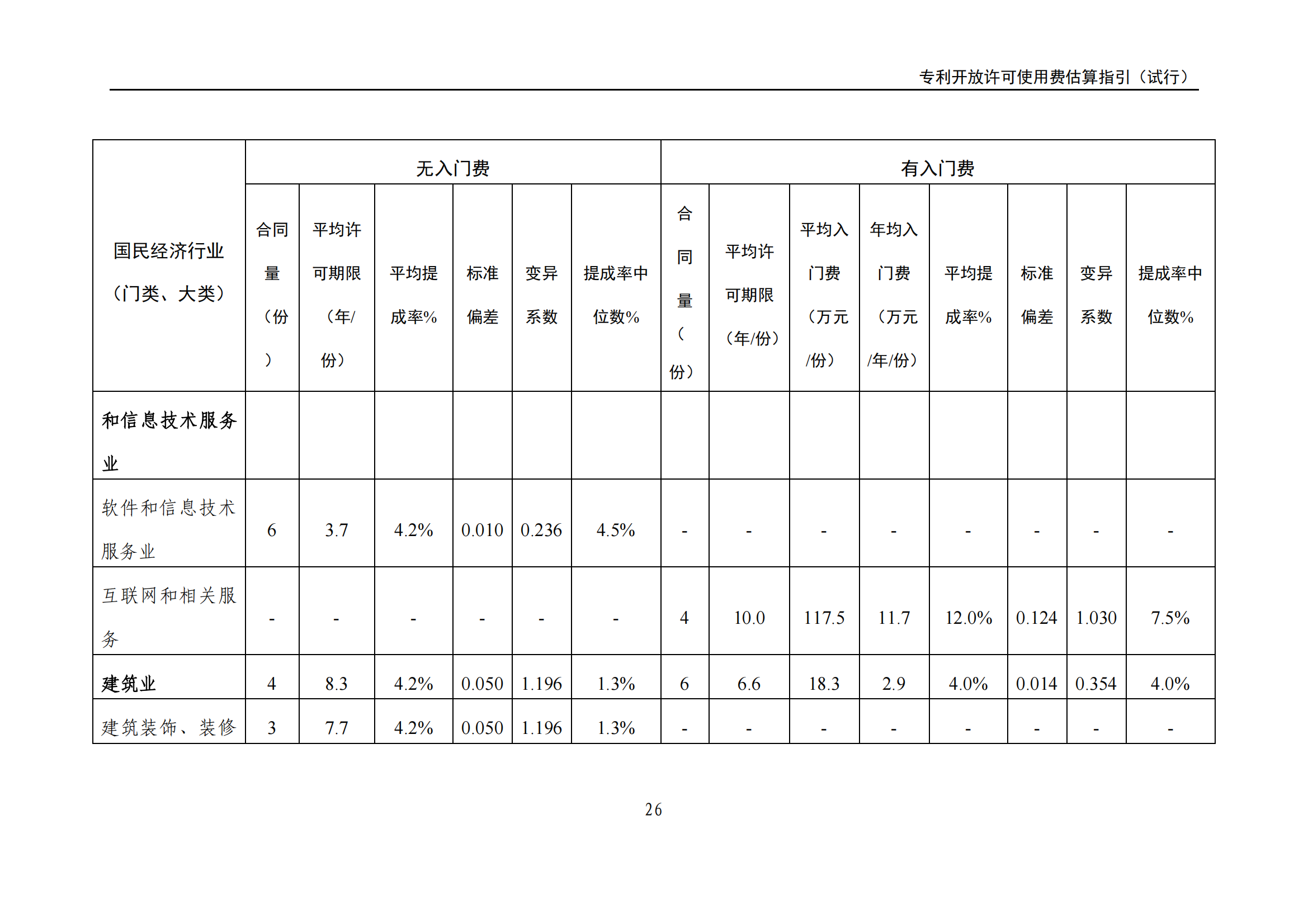 国知局:《专利开放许可使用费估算指引(试行)》全文发布! 国知局:《专利开放许可使用费估算指引(试行)》全文发布!