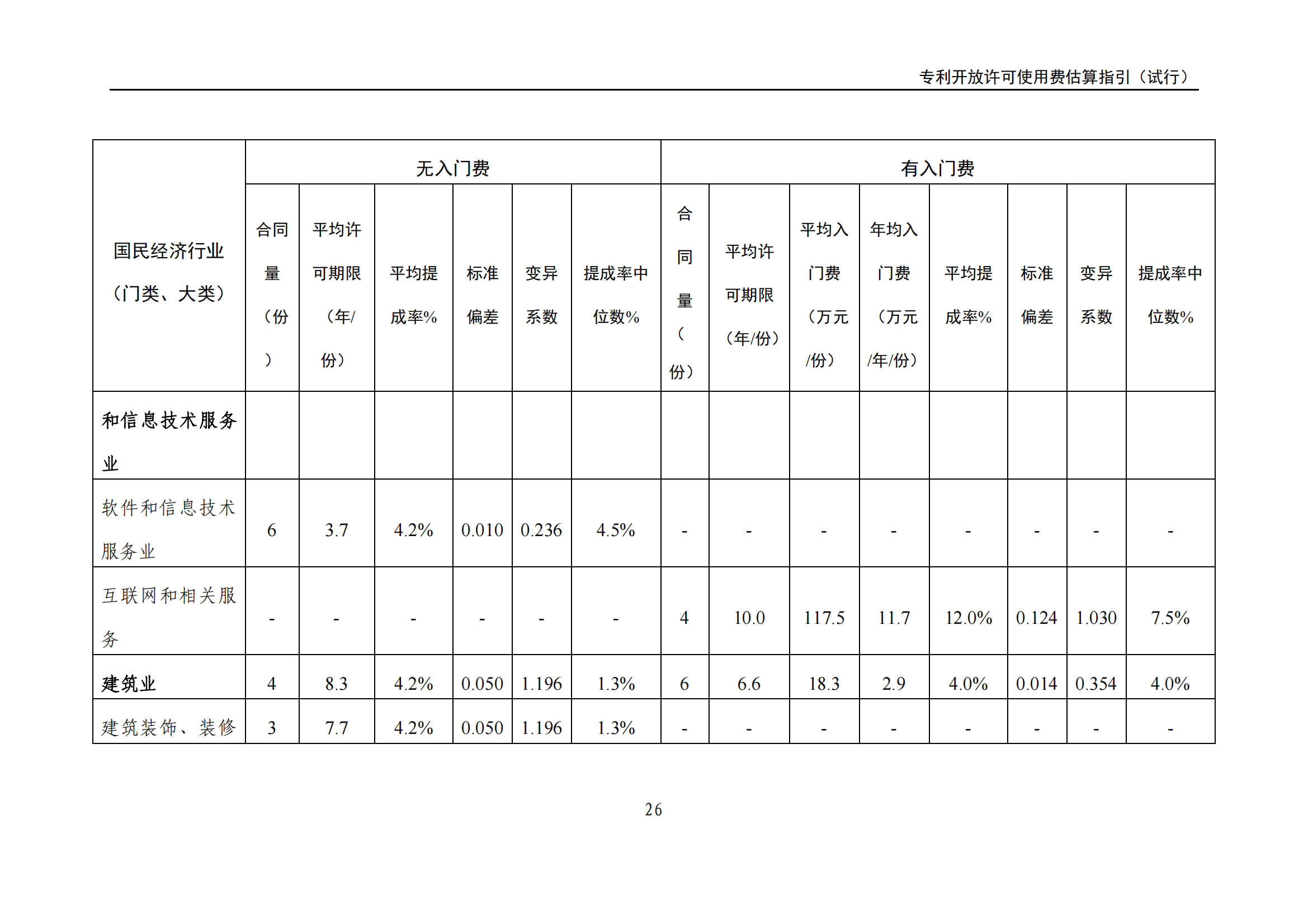 国知局：《专利开放许可使用费估算指引（试行）》全文发布！