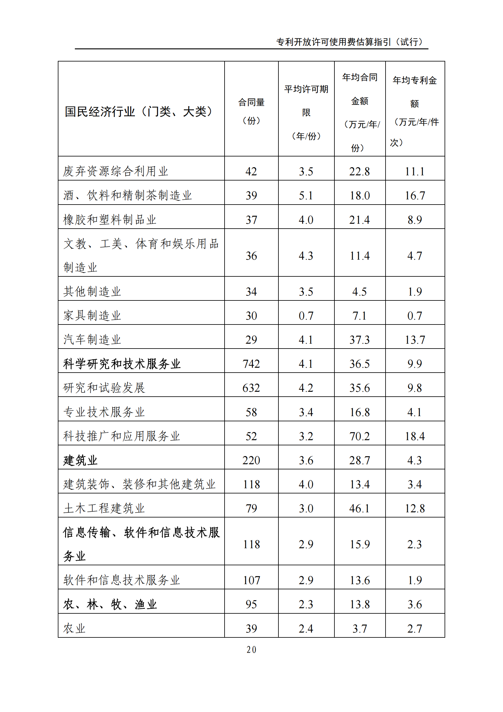 国知局:《专利开放许可使用费估算指引(试行)》全文发布! 国知局:《专利开放许可使用费估算指引(试行)》全文发布!