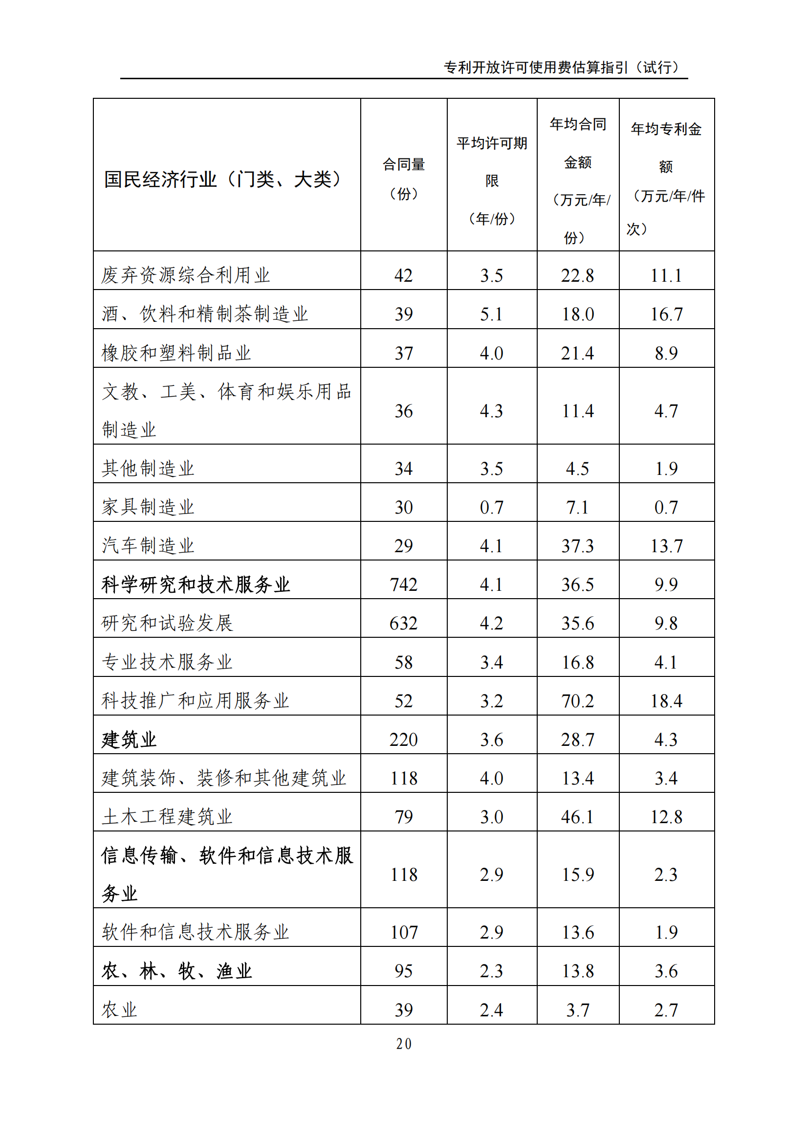 国知局：《专利开放许可使用费估算指引（试行）》全文发布！