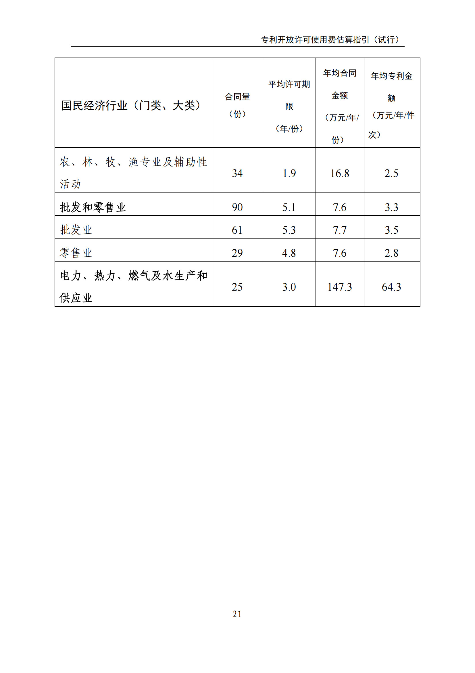 国知局:《专利开放许可使用费估算指引(试行)》全文发布! 国知局:《专利开放许可使用费估算指引(试行)》全文发布!