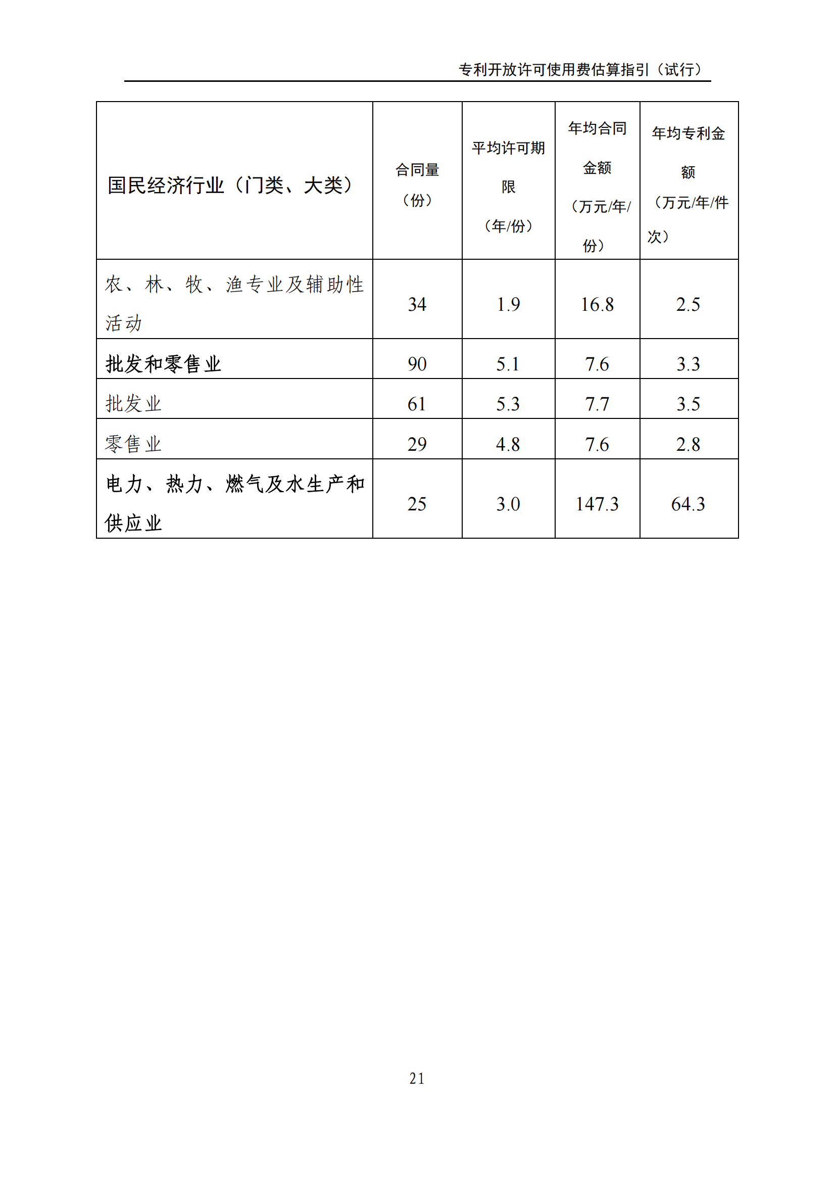 国知局：《专利开放许可使用费估算指引（试行）》全文发布！