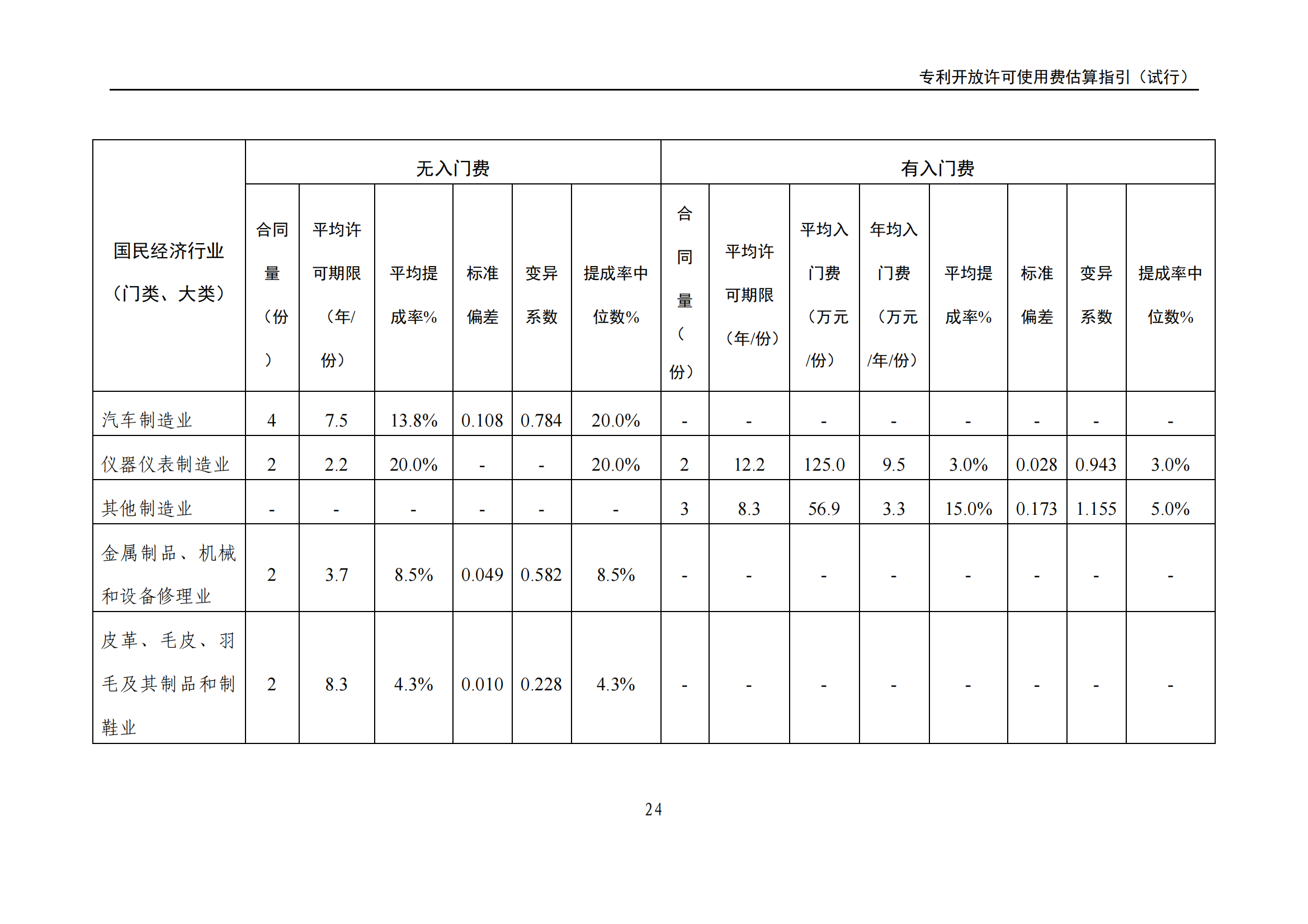 国知局:《专利开放许可使用费估算指引(试行)》全文发布! 国知局:《专利开放许可使用费估算指引(试行)》全文发布!