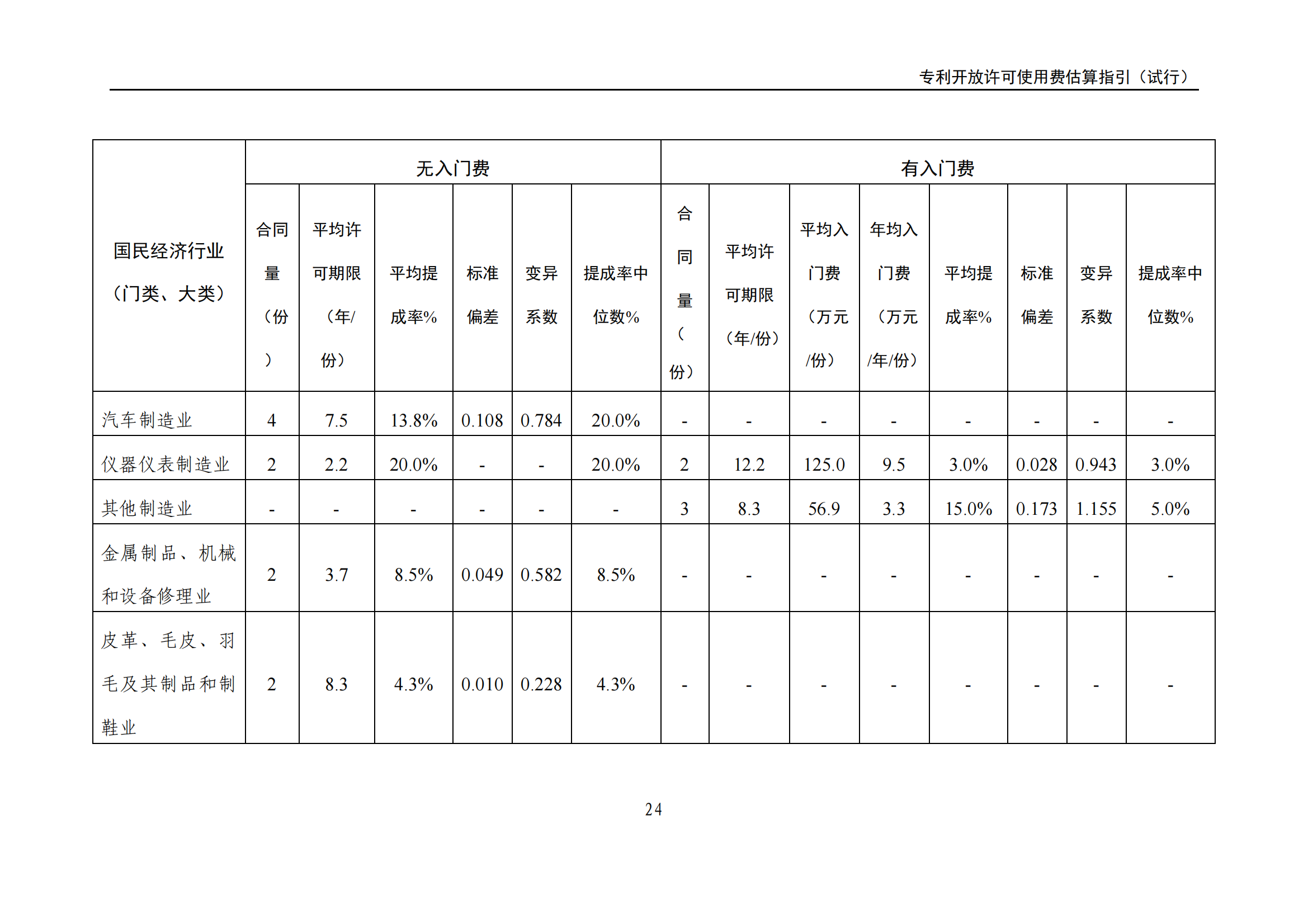 国知局：《专利开放许可使用费估算指引（试行）》全文发布！