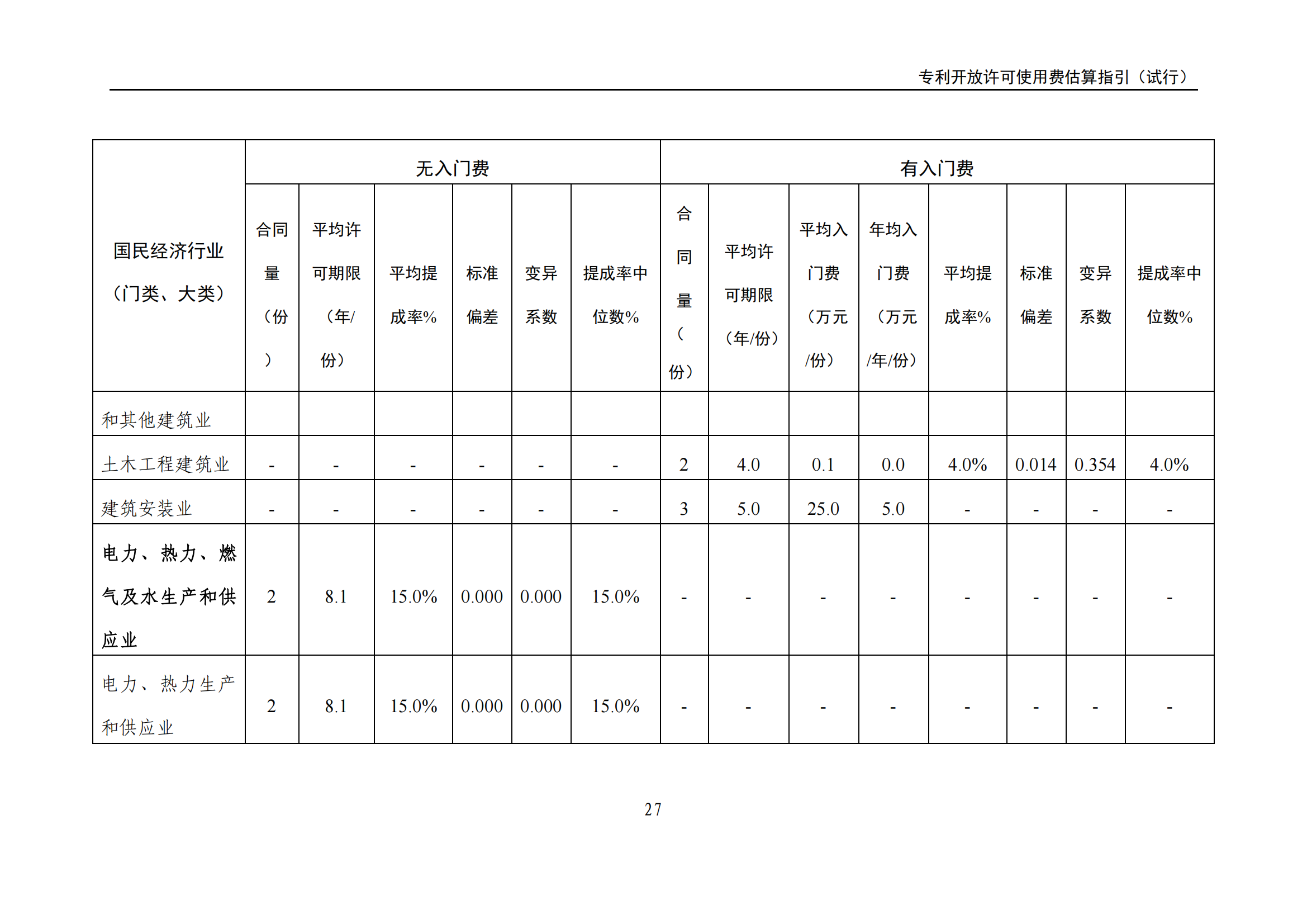 国知局:《专利开放许可使用费估算指引(试行)》全文发布! 国知局:《专利开放许可使用费估算指引(试行)》全文发布!