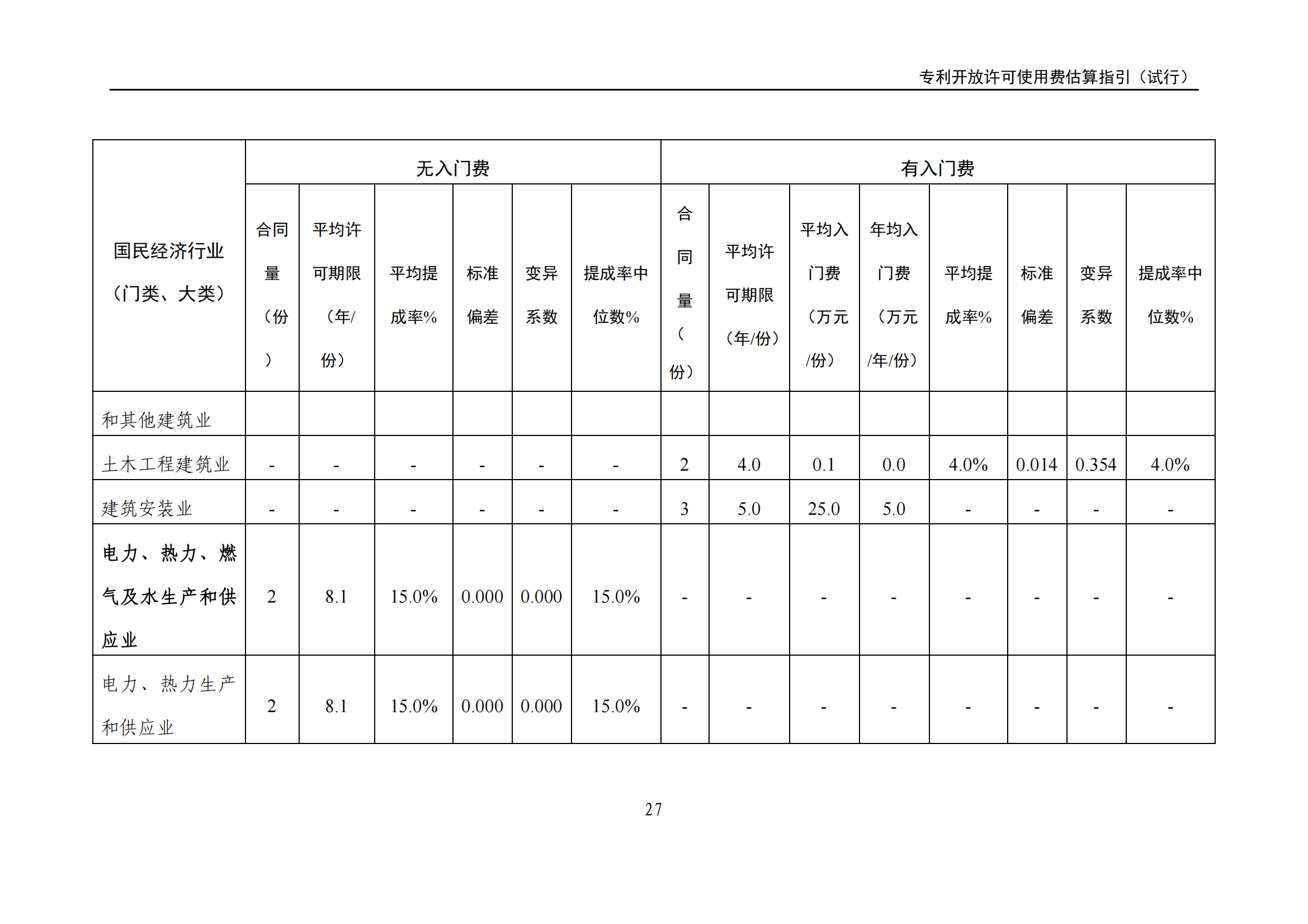 国知局：《专利开放许可使用费估算指引（试行）》全文发布！