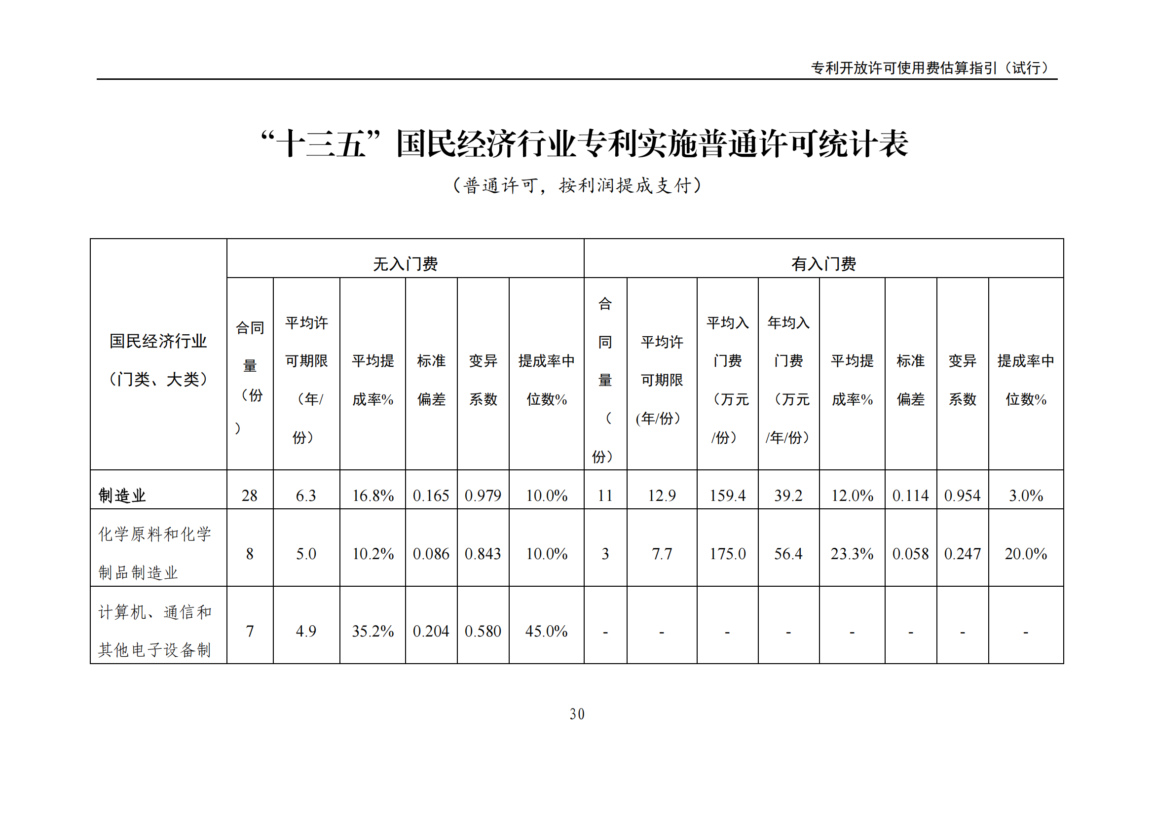 国知局:《专利开放许可使用费估算指引(试行)》全文发布! 国知局:《专利开放许可使用费估算指引(试行)》全文发布!