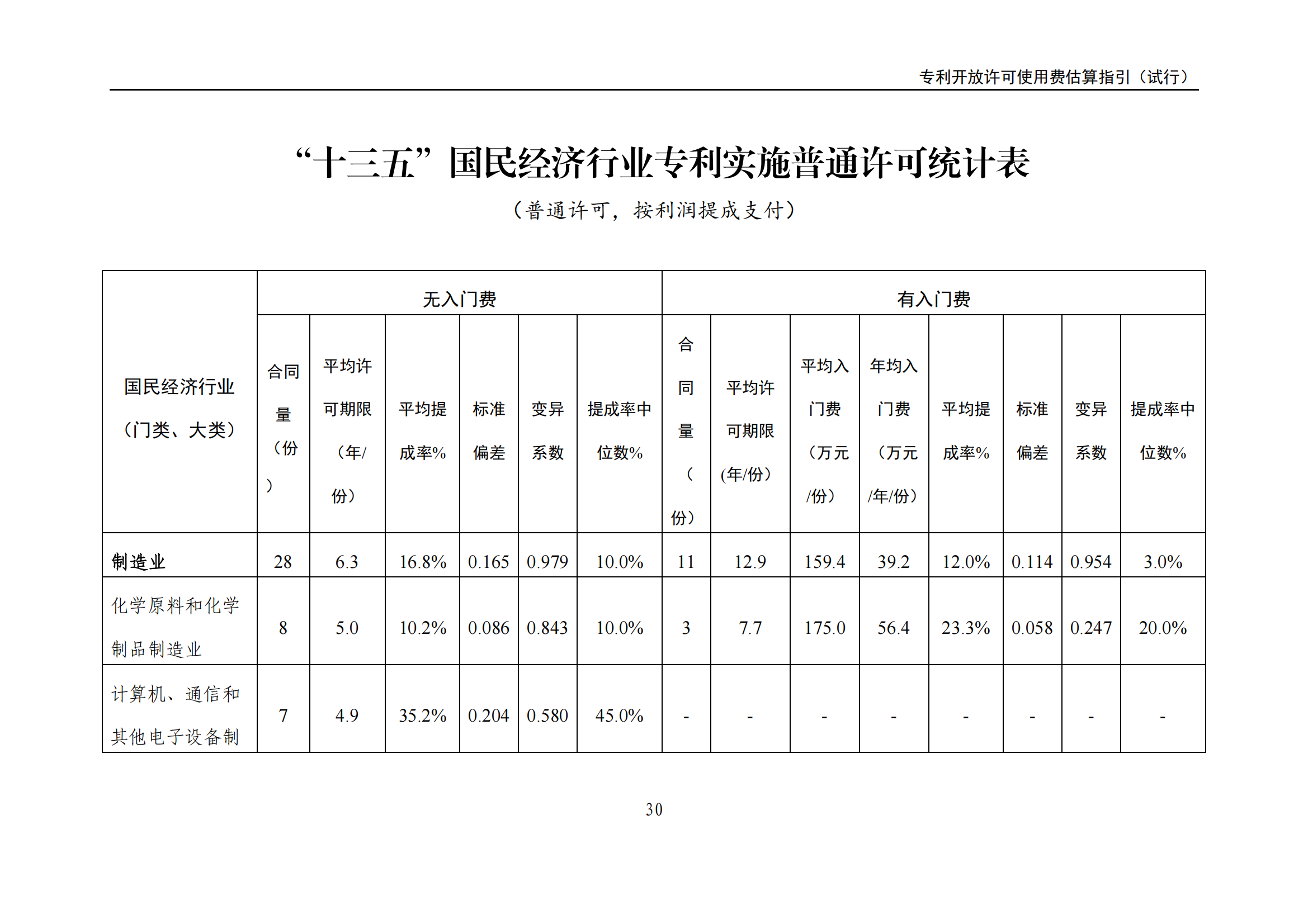 国知局：《专利开放许可使用费估算指引（试行）》全文发布！