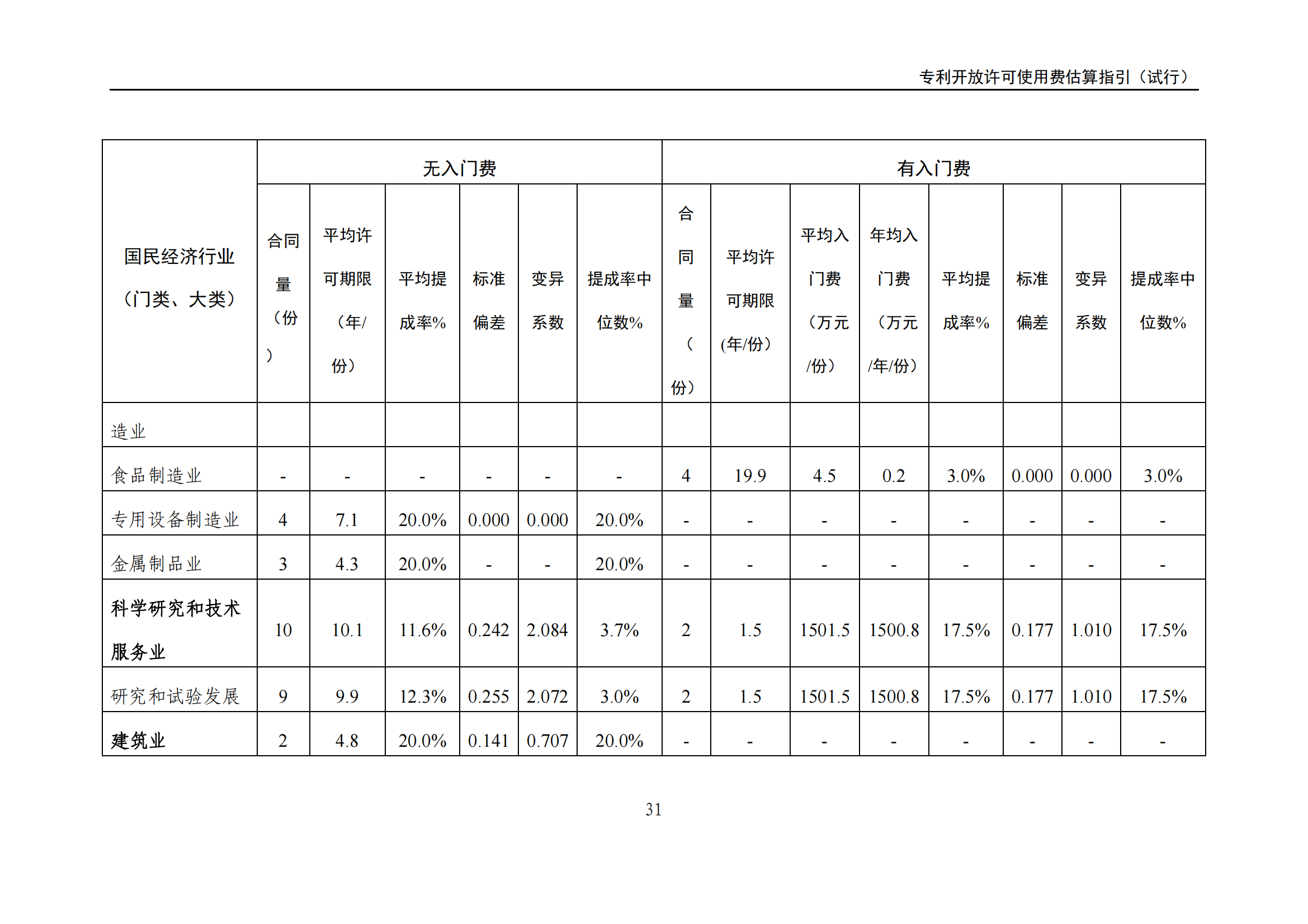 国知局:《专利开放许可使用费估算指引(试行)》全文发布! 国知局:《专利开放许可使用费估算指引(试行)》全文发布!