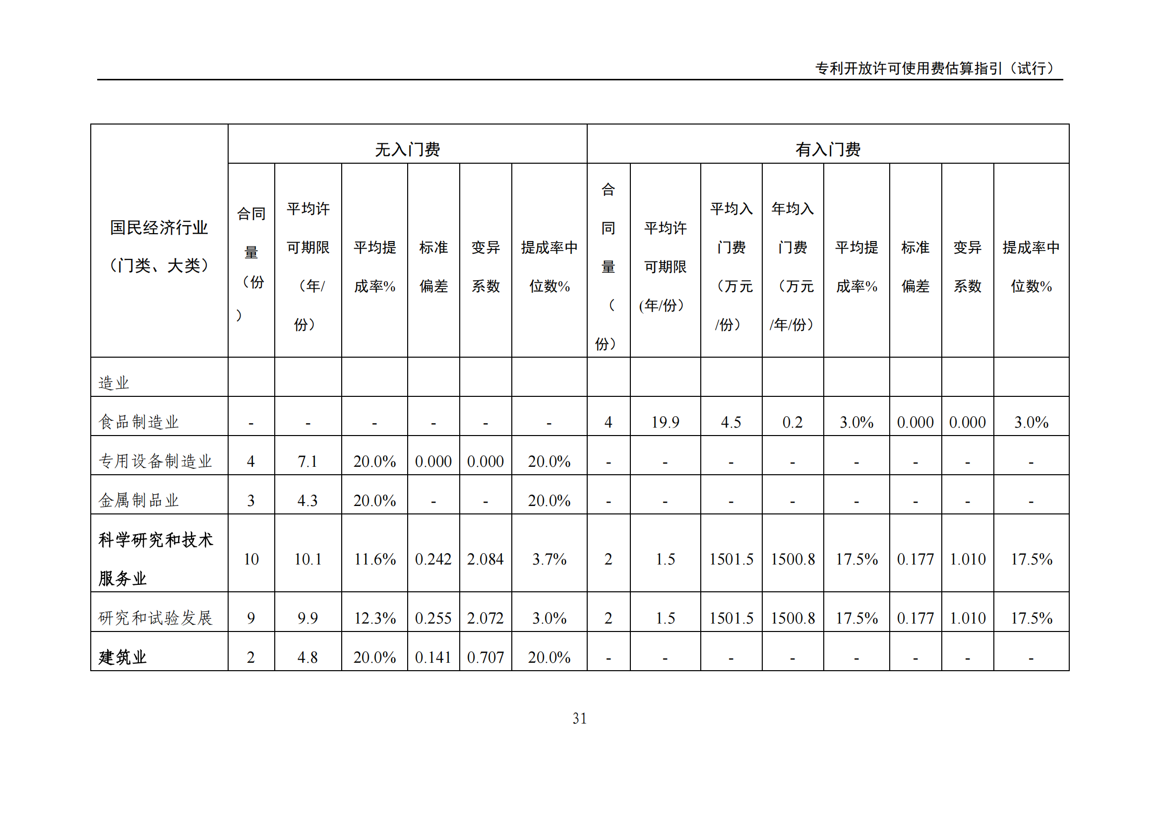 国知局：《专利开放许可使用费估算指引（试行）》全文发布！